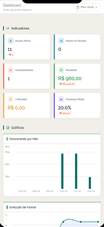 Dashboard no app do professor Ponto